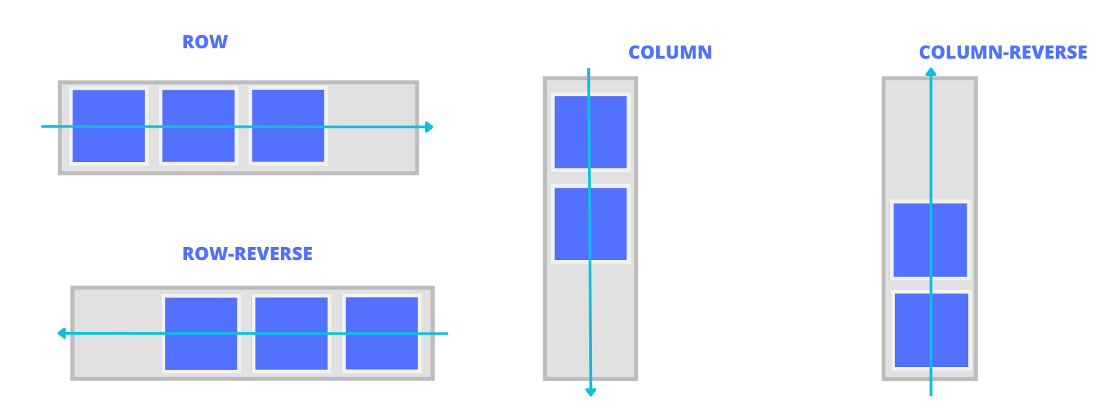 Flexbox: Guía rápida