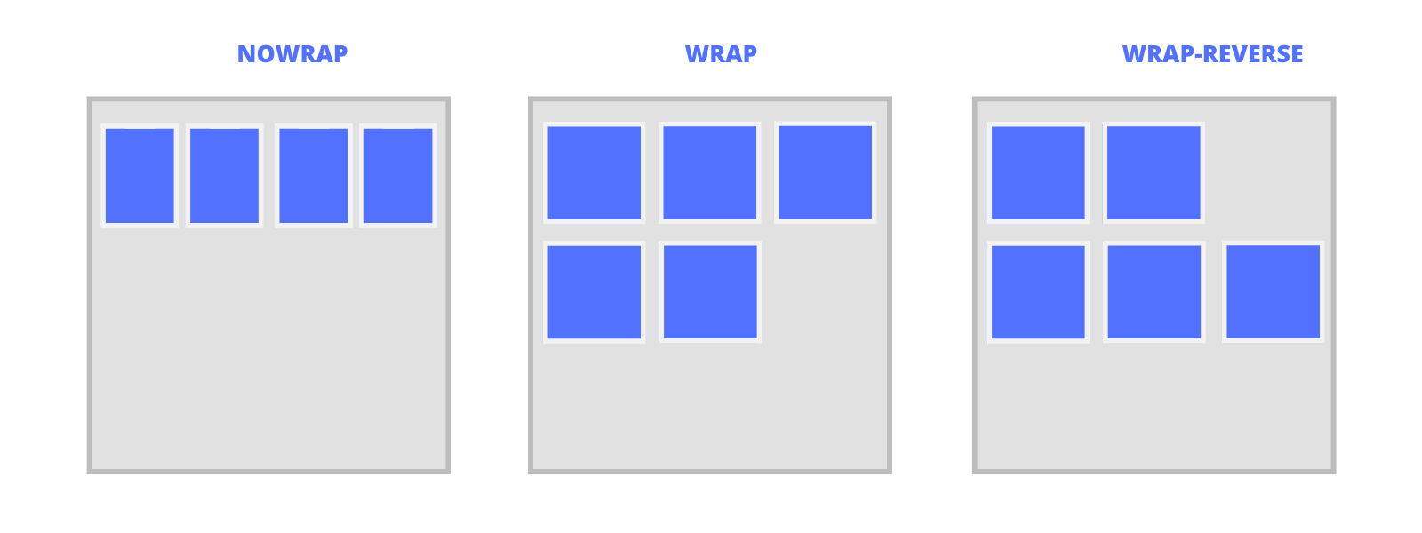 Flexbox: Guía rápida