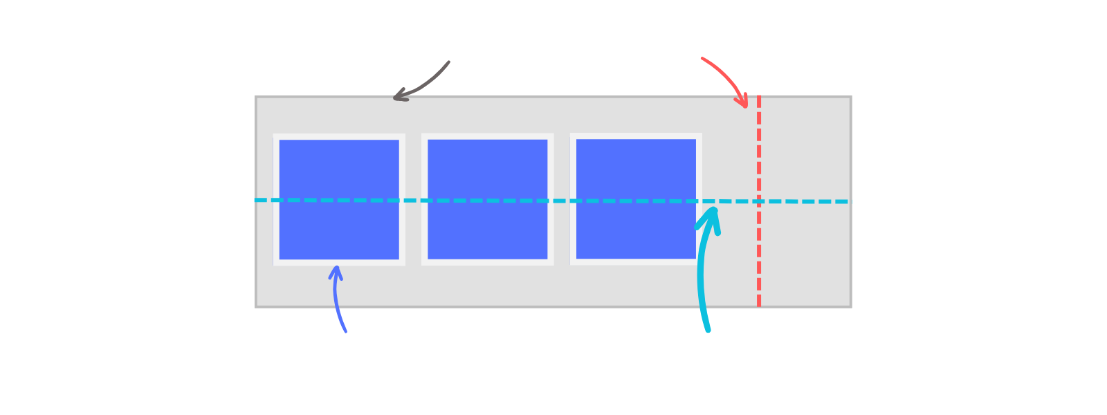 Flexbox: Guía rápida