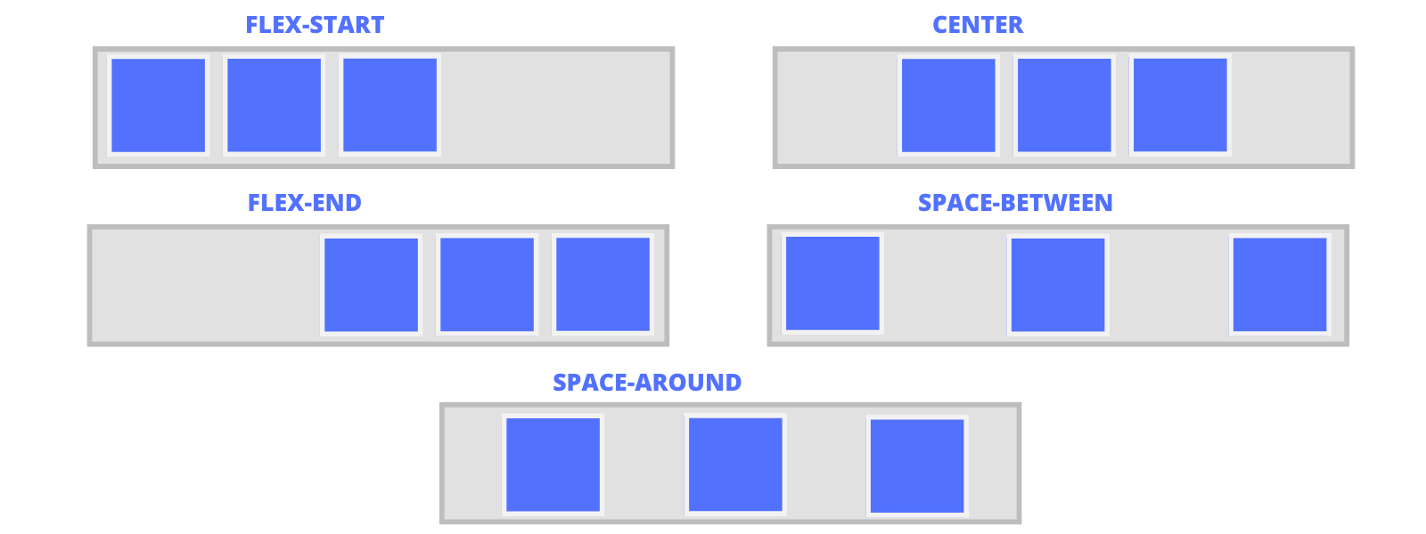 Flexbox: Guía rápida