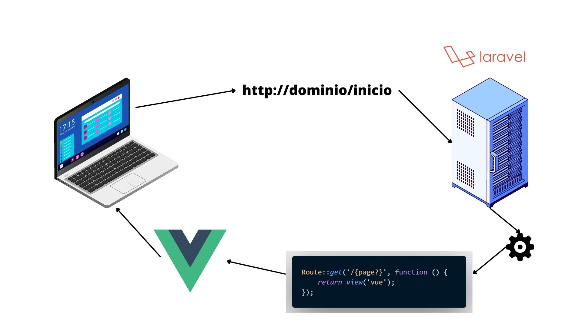 Como crear un proyecto con Laravel 10, Vue 3 y Webpack