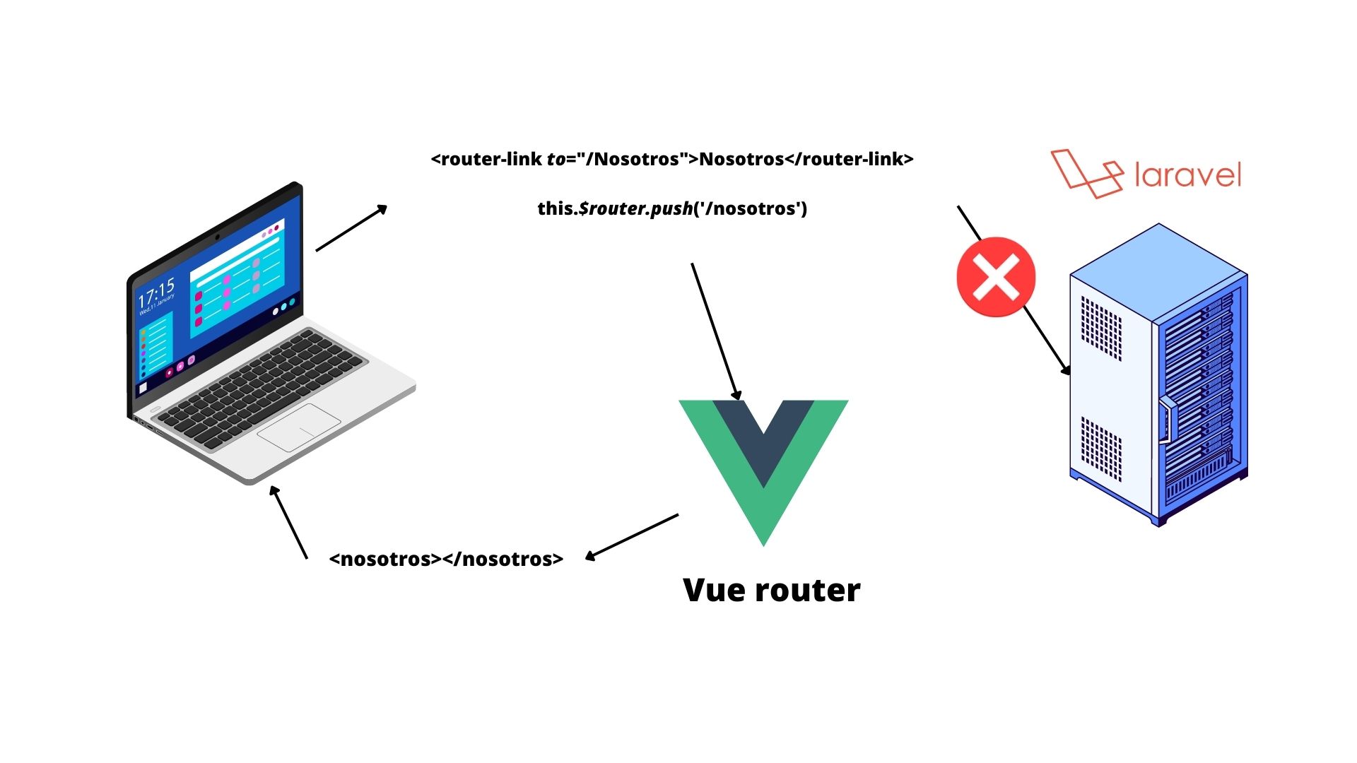 Como crear un proyecto con Laravel 10, Vue 3 y Webpack