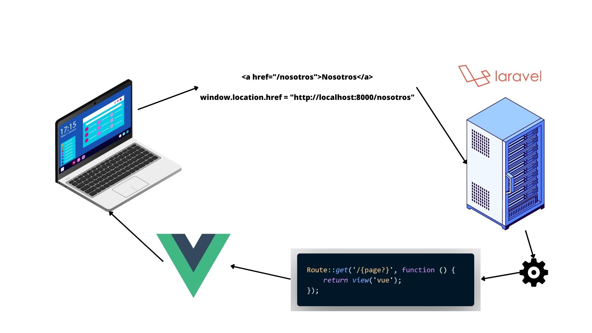 Como crear un proyecto con Laravel 10, Vue 3 y Webpack