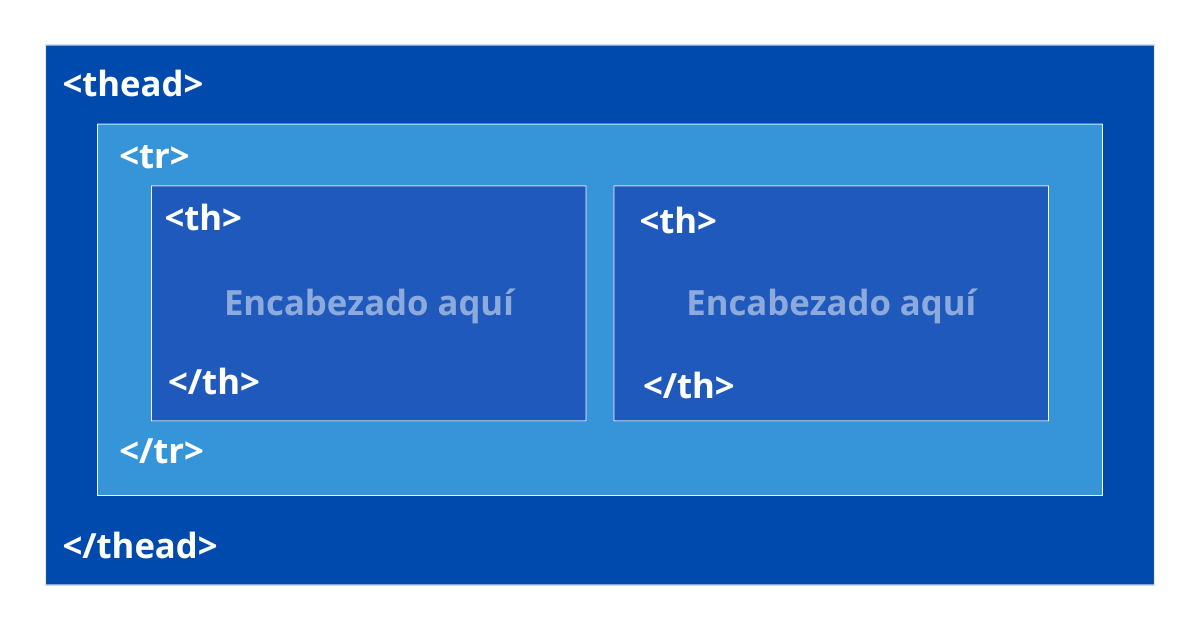 Tablas HTML