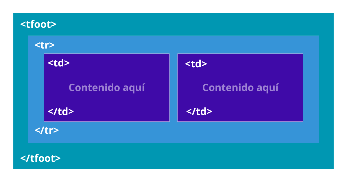 Tablas HTML