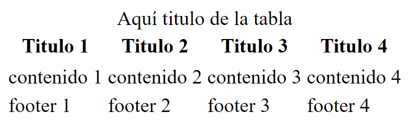 Tablas HTML