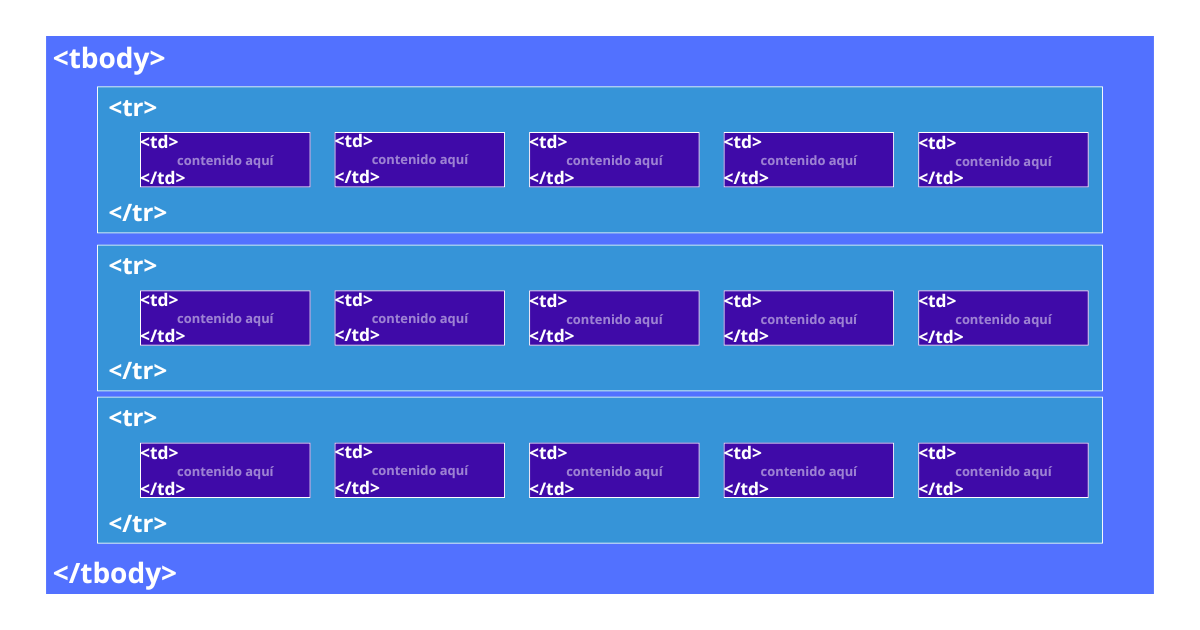 Tablas HTML